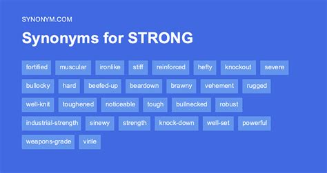 strong synonym|174 Synonyms & Antonyms for STRONG .